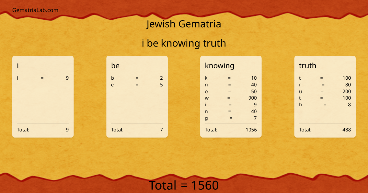 i be knowing truth in jewish Gematria